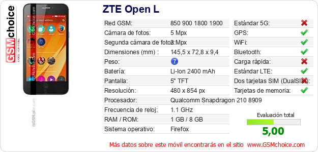ZTE Open L Datos técnicos del móvil ZTE Open L Datos técnicos del móvil
