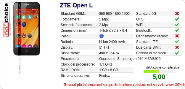 ZTE Open L Dati tecnici di telefono cellulare 