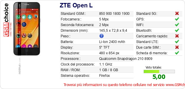 ZTE Open L Dati tecnici di telefono cellulare ZTE Open L Dati tecnici di telefono cellulare