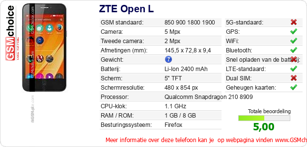 ZTE Open L Technische gegevens ZTE Open L Technische gegevens