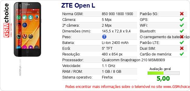 ZTE Open L Especificações técnicas do telemóvel 