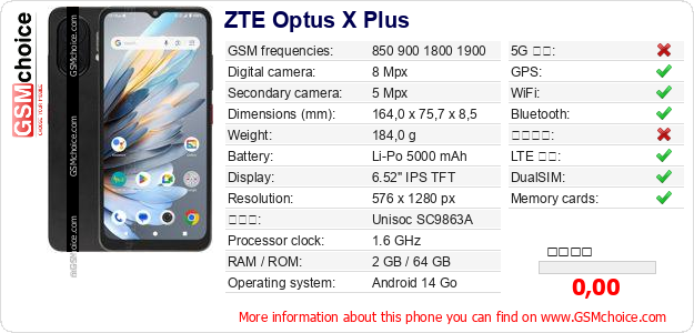 ZTE Optus X Plus 手機技術數據
