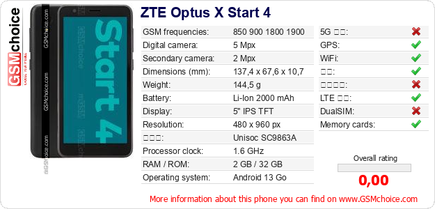 ZTE Optus X Start 4 手机技术数据
