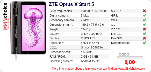 ZTE Optus X Start 5 手机技术数据