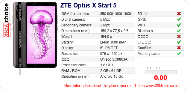 ZTE Optus X Start 5 手機技術數據
