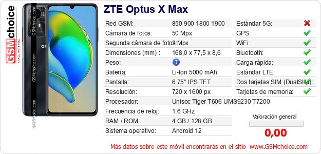 ZTE Optus X Max Datos técnicos del móvil ZTE Optus X Max Datos técnicos del móvil
