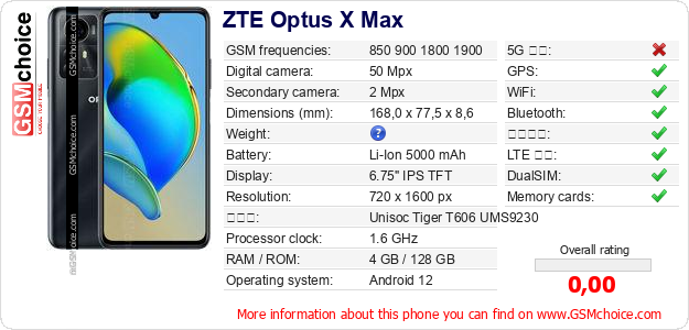 ZTE Optus X Max 手機技術數據