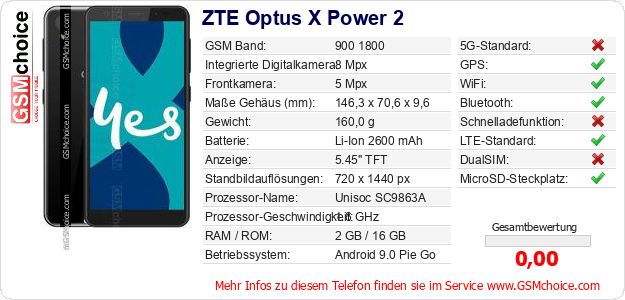 ZTE Optus X Power 2 technische Daten ZTE Optus X Power 2 technische Daten