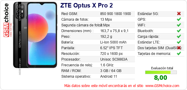 ZTE Optus X Pro 2 Datos técnicos del móvil 