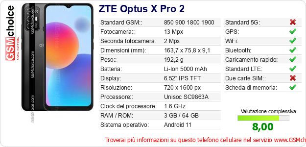 ZTE Optus X Pro 2 Dati tecnici di telefono cellulare 