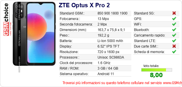 ZTE Optus X Pro 2 Dati tecnici di telefono cellulare 
