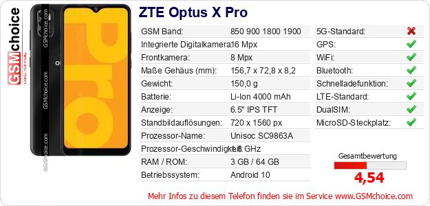 ZTE Optus X Pro technische Daten ZTE Optus X Pro technische Daten