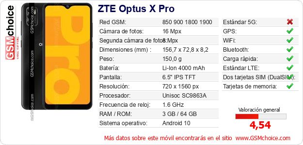 ZTE Optus X Pro Datos técnicos del móvil ZTE Optus X Pro Datos técnicos del móvil