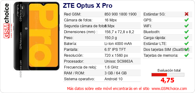 ZTE Optus X Pro Datos técnicos del móvil ZTE Optus X Pro Datos técnicos del móvil