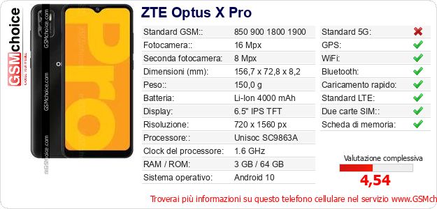 ZTE Optus X Pro Dati tecnici di telefono cellulare 