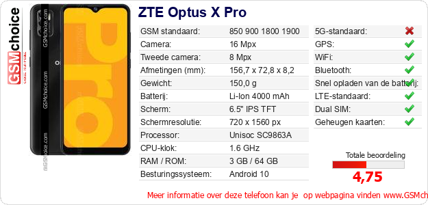 ZTE Optus X Pro Technische gegevens ZTE Optus X Pro Technische gegevens