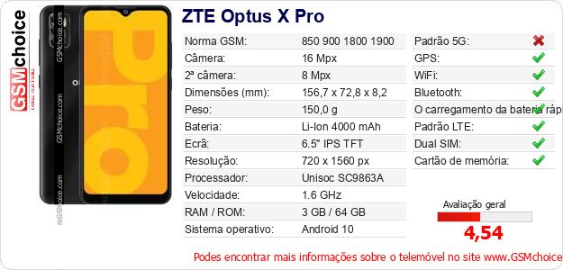 ZTE Optus X Pro Especificações técnicas do telemóvel 