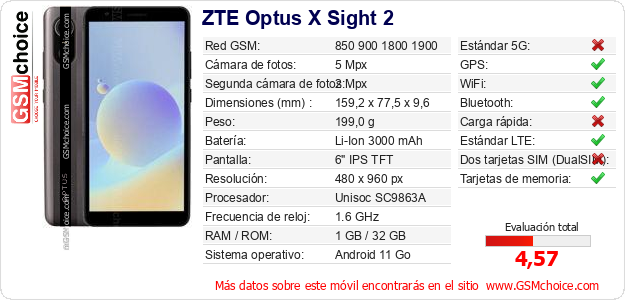 ZTE Optus X Sight 2 Datos técnicos del móvil 