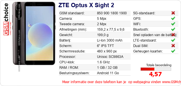ZTE Optus X Sight 2 Technische gegevens 