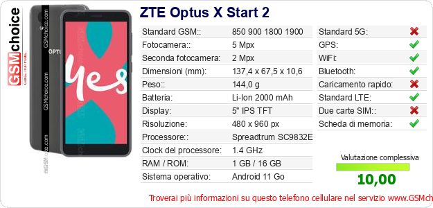 ZTE Optus X Start 2 Dati tecnici di telefono cellulare 