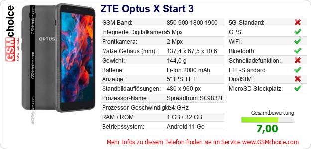 ZTE Optus X Start 3 technische Daten ZTE Optus X Start 3 technische Daten