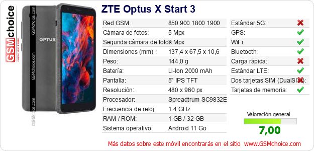 ZTE Optus X Start 3 Datos técnicos del móvil ZTE Optus X Start 3 Datos técnicos del móvil