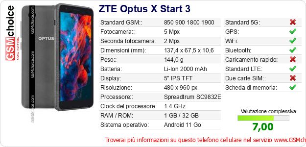 ZTE Optus X Start 3 Dati tecnici di telefono cellulare ZTE Optus X Start 3 Dati tecnici di telefono cellulare