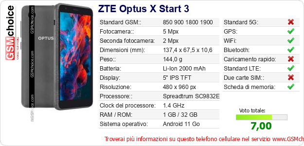 ZTE Optus X Start 3 Dati tecnici di telefono cellulare 