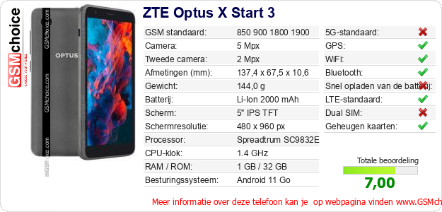 ZTE Optus X Start 3 Technische gegevens 