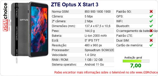 ZTE Optus X Start 3 Especificações técnicas do telemóvel ZTE Optus X Start 3 Especificações técnicas do telemóvel