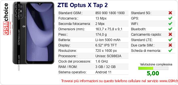 ZTE Optus X Tap 2 Dati tecnici di telefono cellulare 
