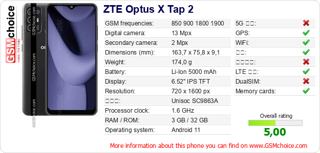 ZTE Optus X Tap 2 手机技术数据