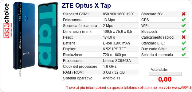 ZTE Optus X Tap Dati tecnici di telefono cellulare 