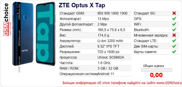 ZTE Optus X Tap Технические данные телефона ZTE Optus X Tap Технические данные телефона