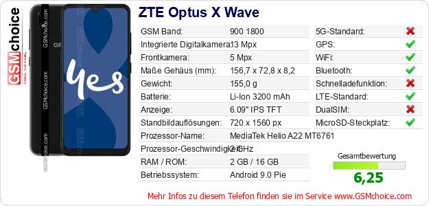 ZTE Optus X Wave technische Daten ZTE Optus X Wave technische Daten
