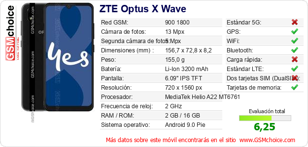 ZTE Optus X Wave Datos técnicos del móvil 