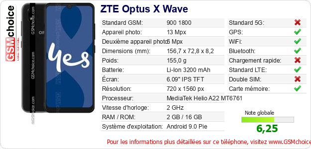 ZTE Optus X Wave Fiche technique ZTE Optus X Wave Fiche technique