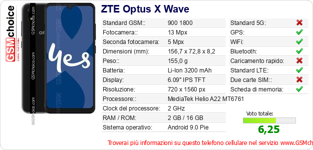 ZTE Optus X Wave Dati tecnici di telefono cellulare 