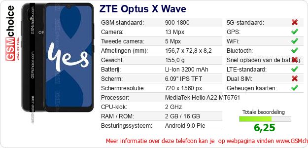ZTE Optus X Wave Technische gegevens ZTE Optus X Wave Technische gegevens