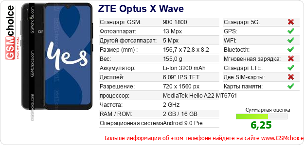 ZTE Optus X Wave Технические данные телефона ZTE Optus X Wave Технические данные телефона