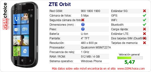 ZTE Orbit Datos técnicos del móvil ZTE Orbit Datos técnicos del móvil