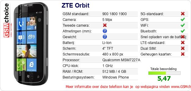 ZTE Orbit Technische gegevens 