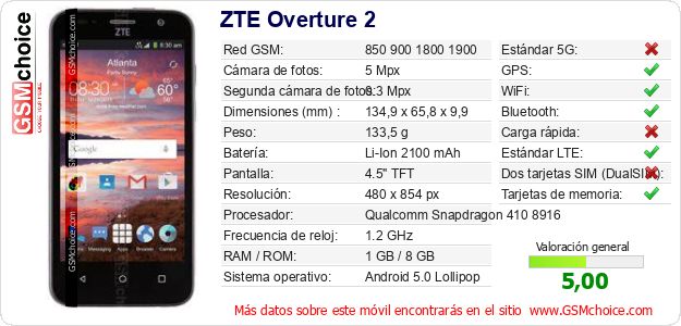 ZTE Overture 2 Datos técnicos del móvil ZTE Overture 2 Datos técnicos del móvil