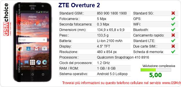 ZTE Overture 2 Dati tecnici di telefono cellulare 