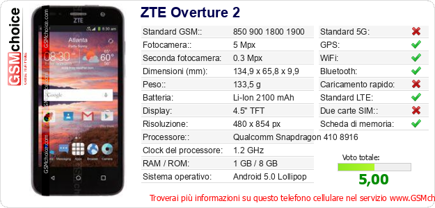 ZTE Overture 2 Dati tecnici di telefono cellulare 