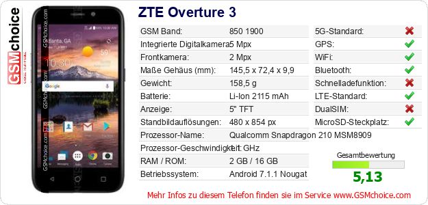 ZTE Overture 3 technische Daten ZTE Overture 3 technische Daten