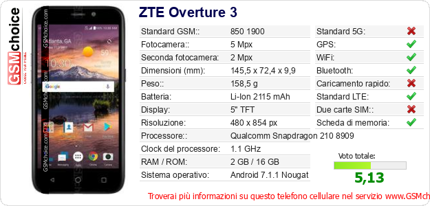 ZTE Overture 3 Dati tecnici di telefono cellulare ZTE Overture 3 Dati tecnici di telefono cellulare