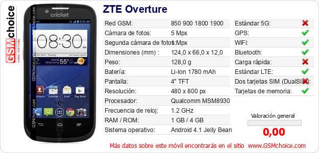 ZTE Overture Datos técnicos del móvil ZTE Overture Datos técnicos del móvil