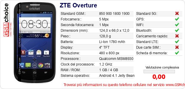ZTE Overture Dati tecnici di telefono cellulare ZTE Overture Dati tecnici di telefono cellulare