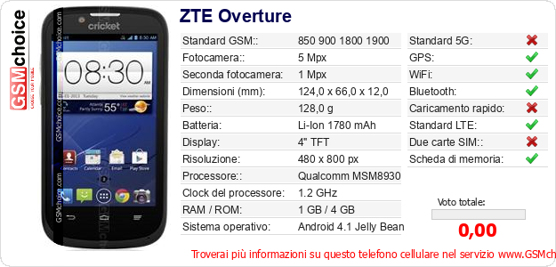 ZTE Overture Dati tecnici di telefono cellulare 